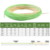 Raprance Switch Fly Line